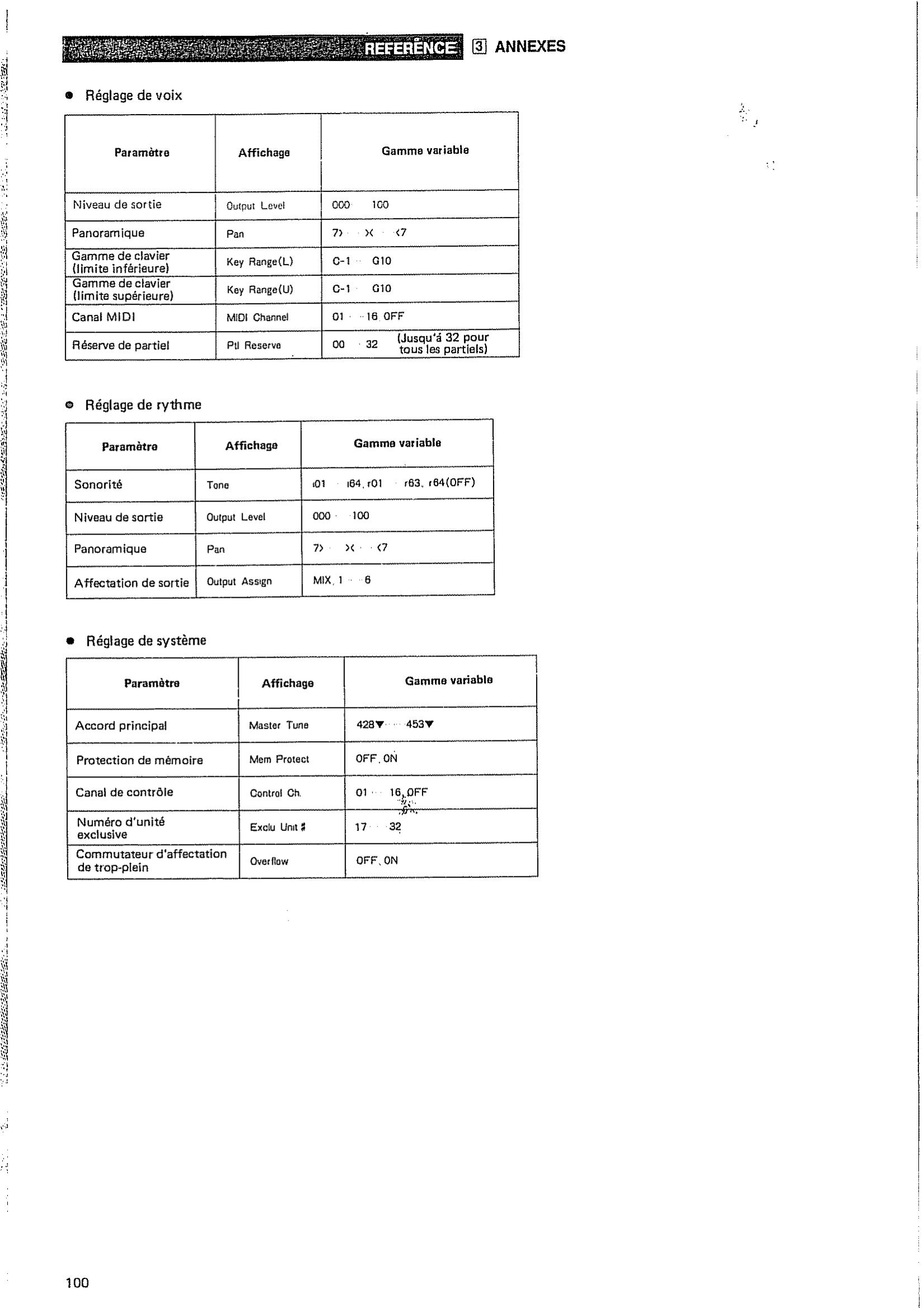 ROLAND D110 - Tableau de paramètre - 1