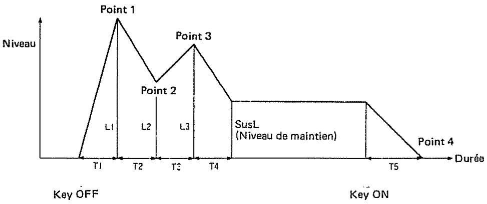 ROLAND D110 - [Groupe TVA ENV] - 4