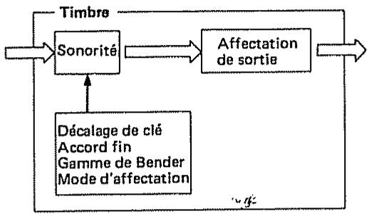 ROLAND D110 - Concept de base du D-110 - 2