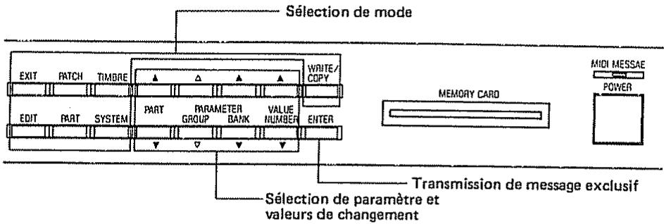 ROLAND D110 - Procedure de base pour l'edition des paramètres - 1