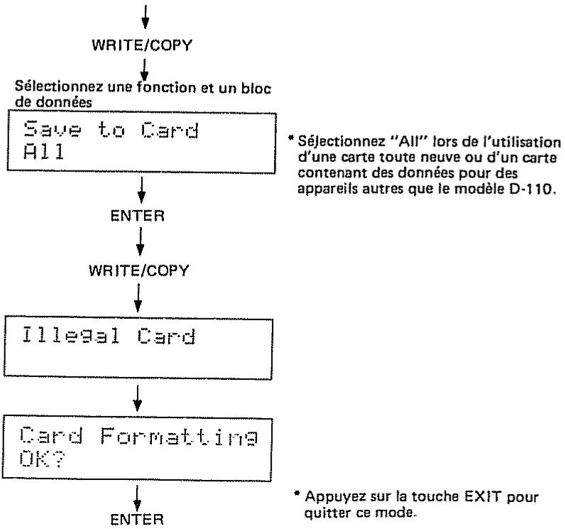 ROLAND D110 - Transfert des données en utiliser une carte de mémoire - 3