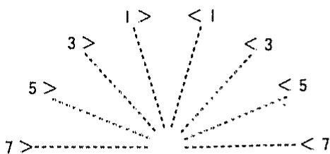 ROLAND D110 - Réglage de panoramaque - 4