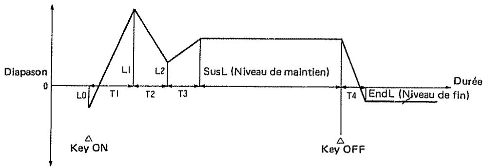 ROLAND D110 - [Groupe WG] - 4