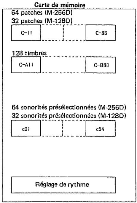 ROLAND D110 - Mémoire - 2
