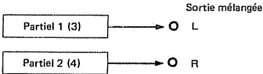 ROLAND D110 - [Fonctions de la structure] - 2