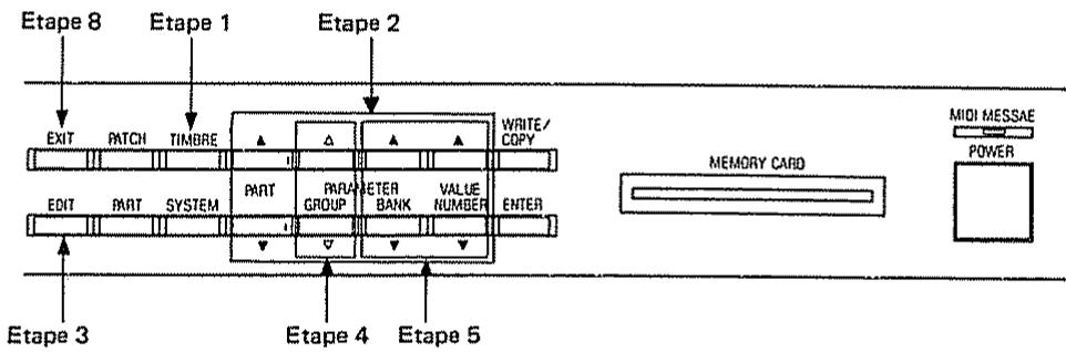 ROLAND D110 - Procedure d'édition de timbre - 1