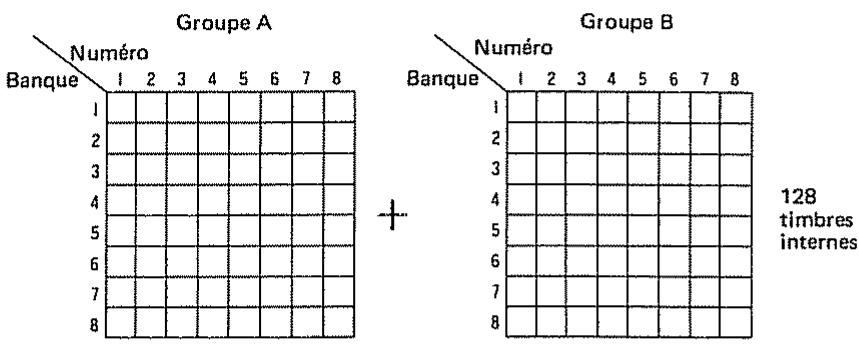 ROLAND D110 - Sélection de timbre (pour changer le son dans chaque voix) - 1