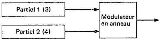 ROLAND D110 - [Fonctions de la structure] - 4