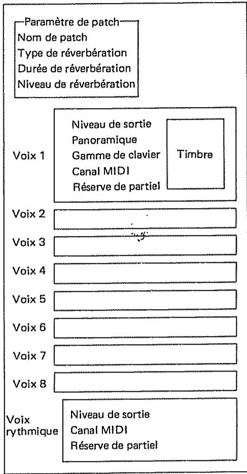 ROLAND D110 - PATCHES - 1