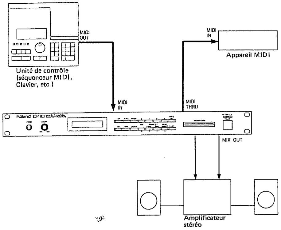 ROLAND D110 - RACCORDEMENTS - 1