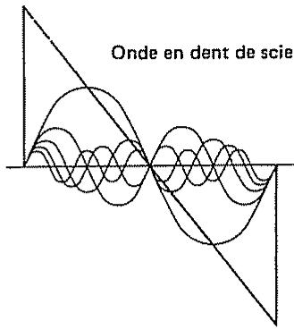 ROLAND D110 - [Harmoniques] - 1