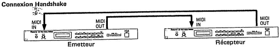 ROLAND D110 - Raccordements - 2