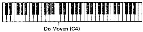 ROLAND D110 - [Groupe WG] - 2