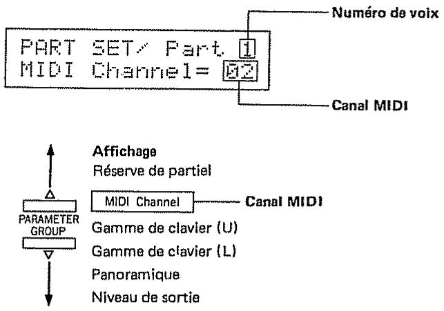 ROLAND D110 - Réglage du canal MIDI - 2