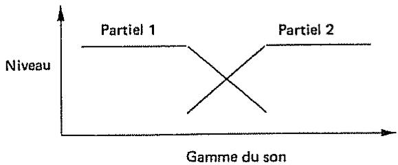 ROLAND D110 - 1) Structure - 4