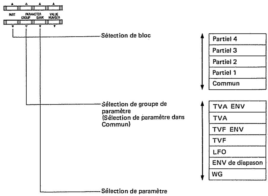 ROLAND D110 - Procedure d'édition - 3