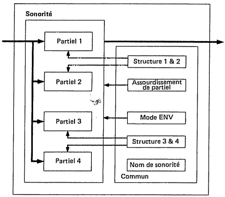 ROLAND D110 - Le concept de base d'une sonorité - 1