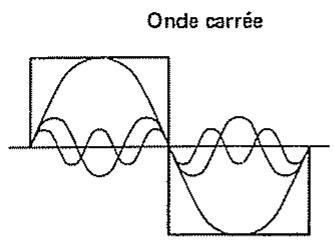 ROLAND D110 - [Harmoniques] - 2