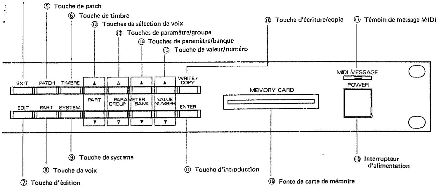 ROLAND D110 - ⑨ Touche de système Reportez-vous à la page 80. - 1