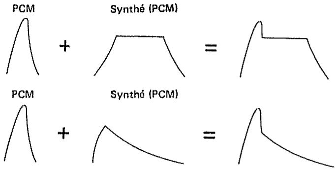 ROLAND D110 - 1) Structure - 2