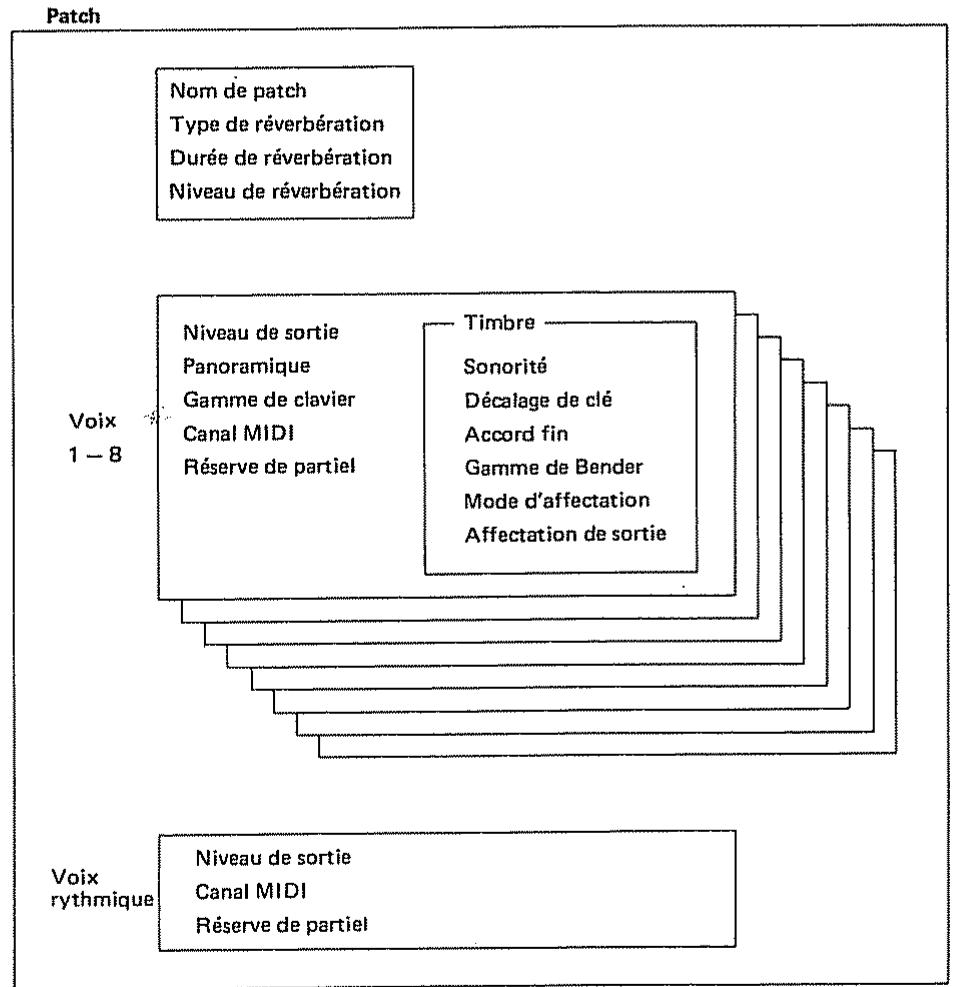 ROLAND D110 - [En quoi consiste chaque unité?] - 3