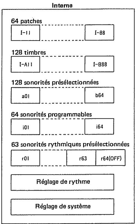 ROLAND D110 - Mémoire - 1