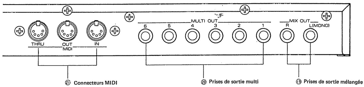 ROLAND D110 - ⑨ Touche de système Reportez-vous à la page 80. - 2