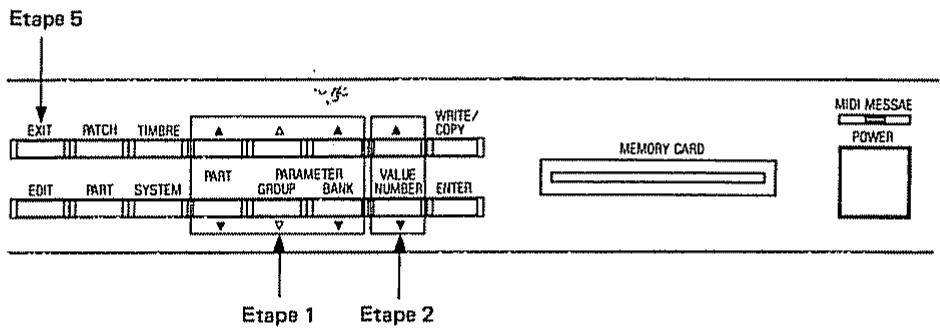 ROLAND D110 - Procedure d'édition - 2