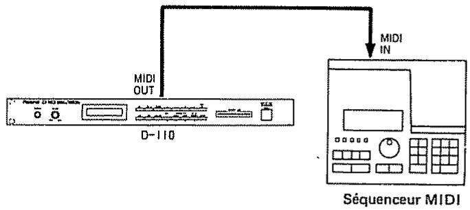 ROLAND D110 - Raccordements - 1