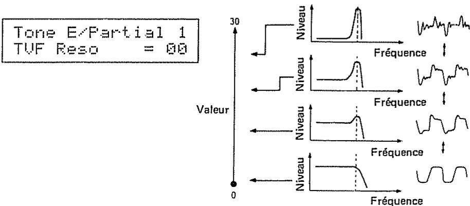 ROLAND D110 - [Groupe LFO] - 1