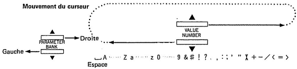 ROLAND D110 - Paramètres de patch - 2