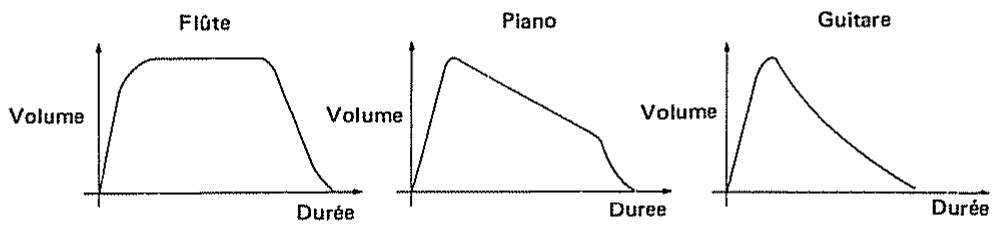 ROLAND D110 - [Envelope] - 1