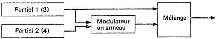 ROLAND D110 - [Fonctions de la structure] - 3
