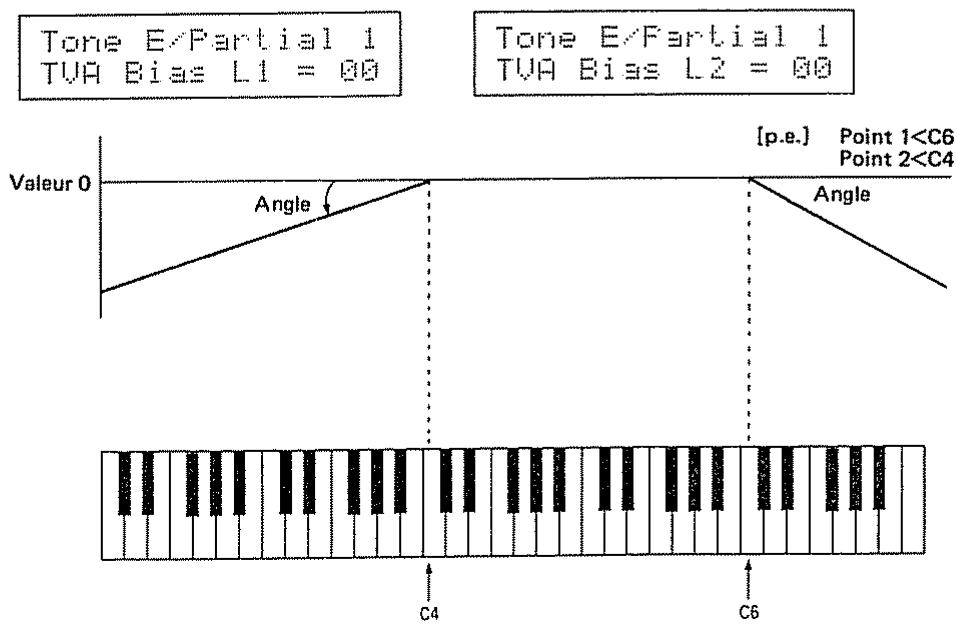 ROLAND D110 - [Groupe TVA] - 5