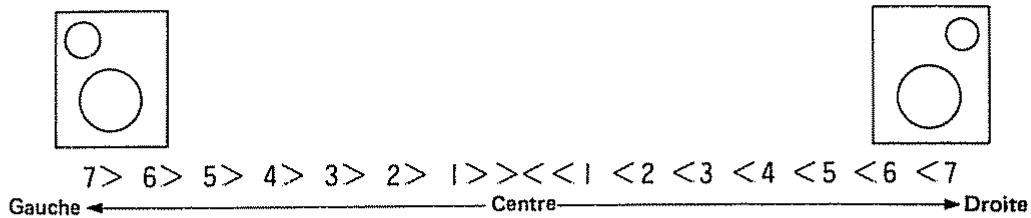 ROLAND D110 - - Niveau de sortie - 2