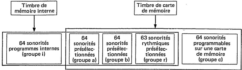 ROLAND D110 - [En quoi consiste chaque unité?] - 2