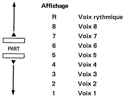 ROLAND D110 - Réglage du canal MIDI - 3