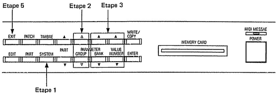 ROLAND D110 - Procedure d'édition - 1