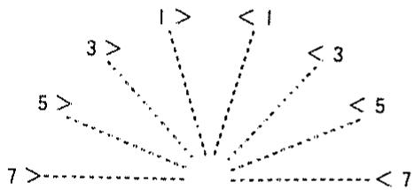 ROLAND D110 - Paramètres de voix - 1