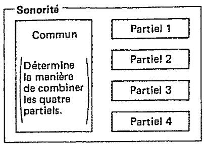 ROLAND D110 - Concept de base du D-110 - 1