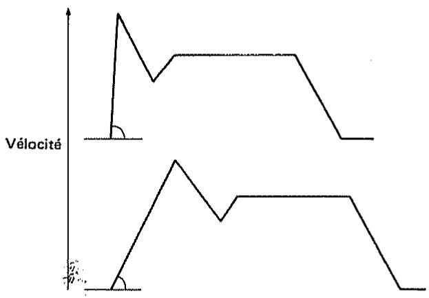 ROLAND D110 - [Groupe TVA ENV] - 3