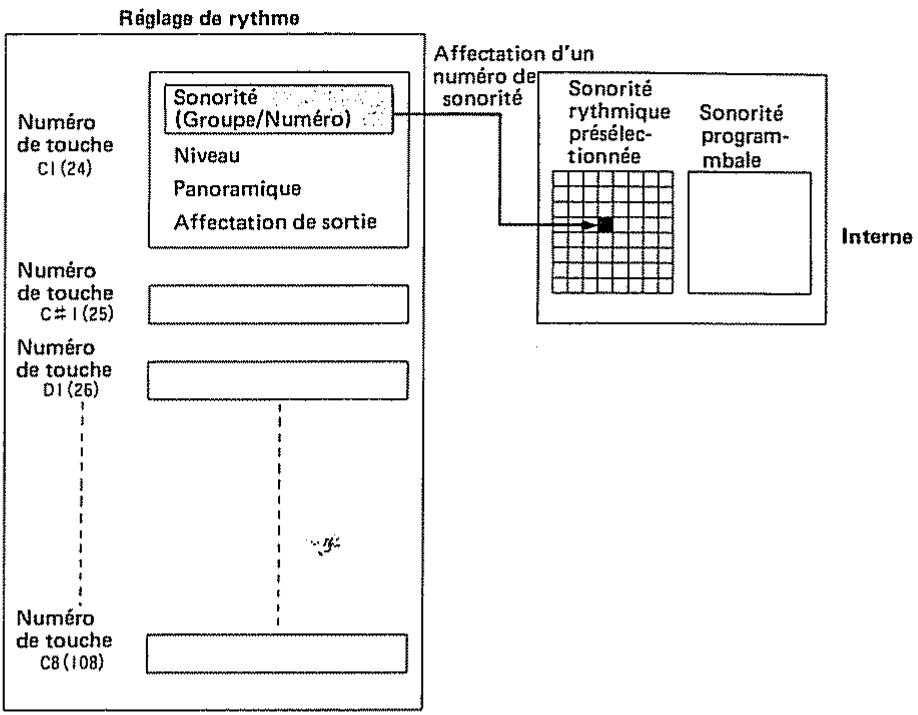 ROLAND D110 - [En quoi consiste chaque unité?] - 6