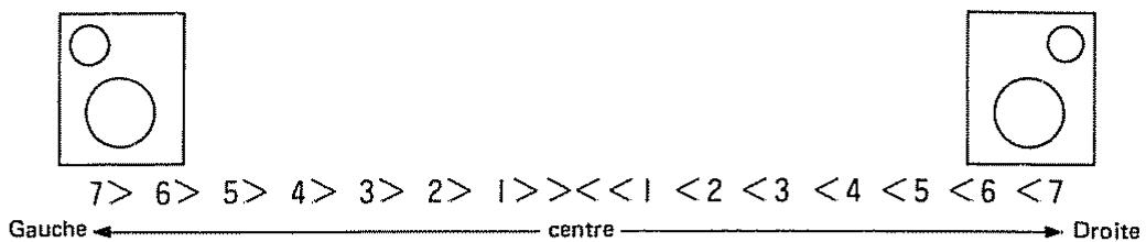 ROLAND D110 - Réglage de panoramaque - 3