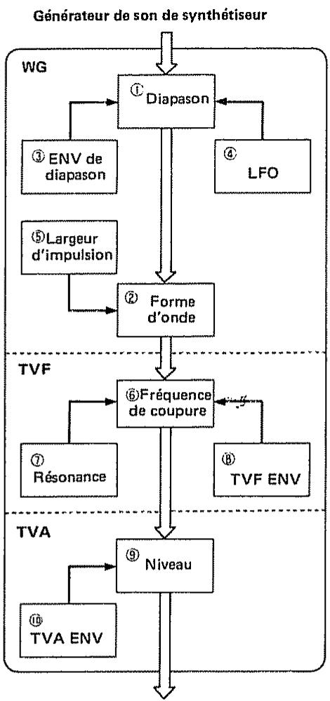ROLAND D110 - [Partiels] - 1