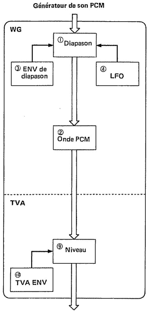 ROLAND D110 - [Partiels] - 2