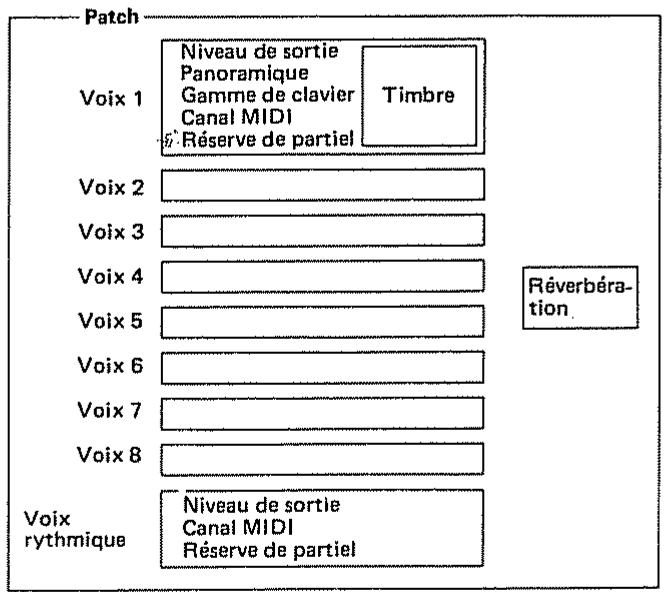 ROLAND D110 - Concept de base du D-110 - 3