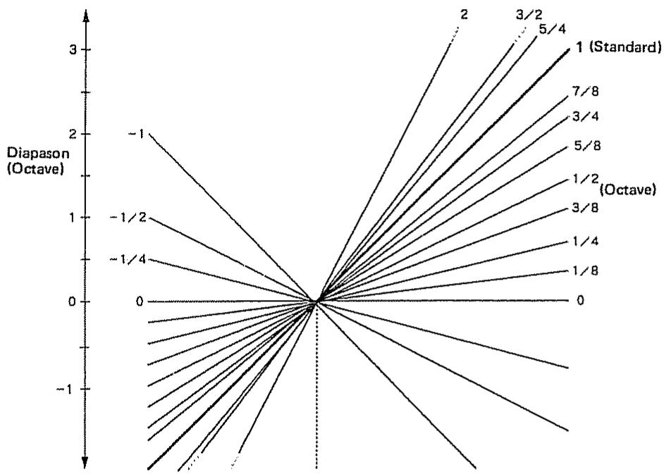 ROLAND D110 - [Groupe WG] - 1