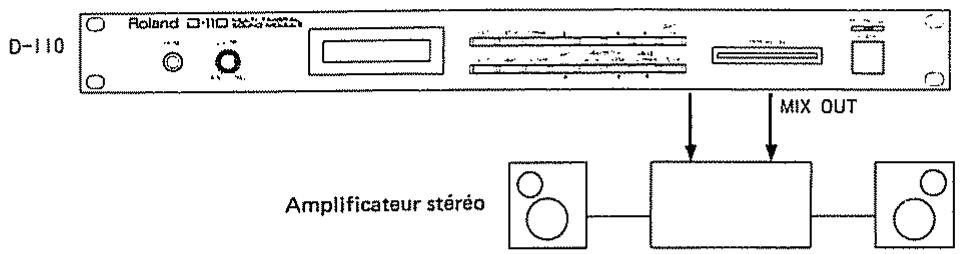 ROLAND D110 - REPRODUCTION DE ROM - 1