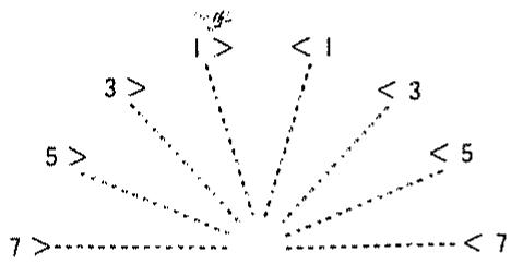 ROLAND D110 - - Niveau de sortie - 3