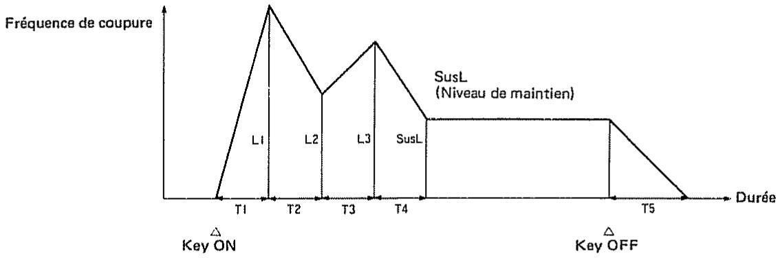 ROLAND D110 - [Groupe TVF ENV] - 3